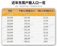 全面性、汗青性的省外生齿临时回流返乡的阶段